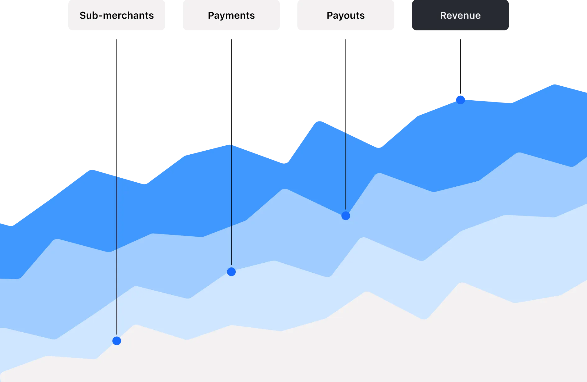 Illustration graph of how you can improve your margins